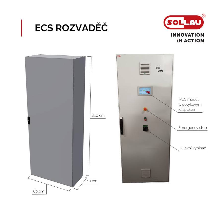 Rozvádzače na ECS