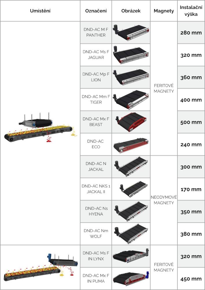 Magnetické dosky DND-AC s automatickým čistením