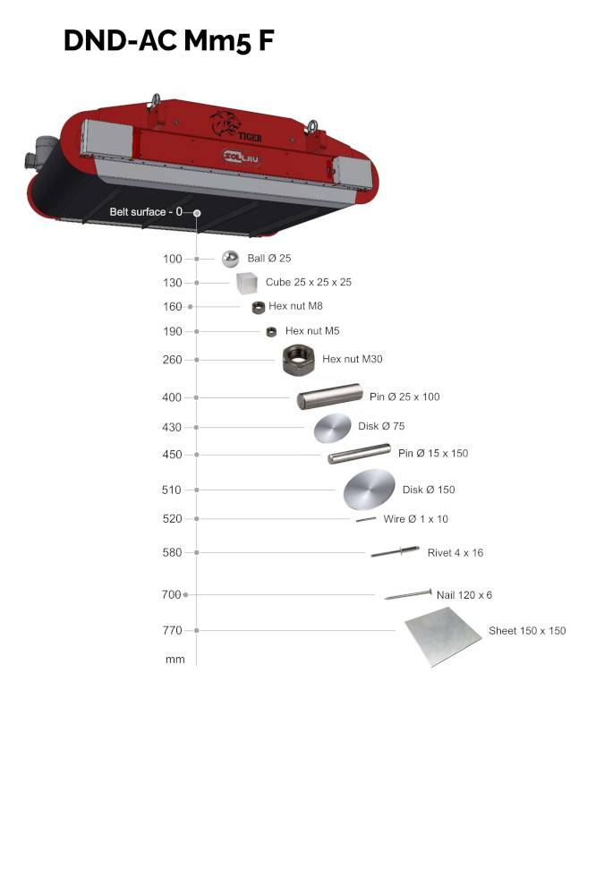 Magnetická doska s automatickým čistením DND-AC M6 F PANTHER
