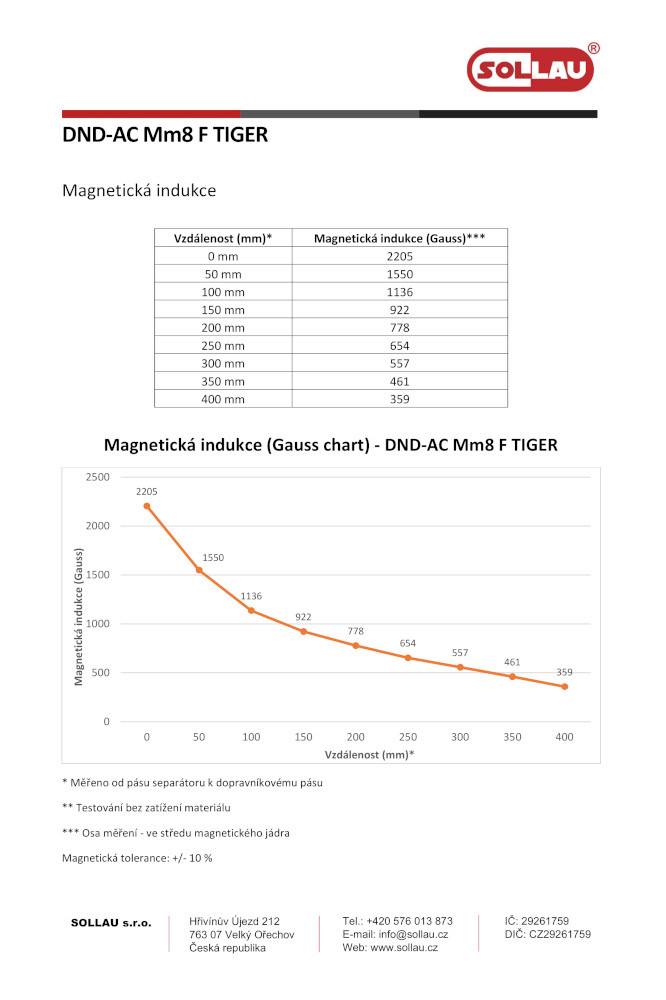 Magnetická doska s automatickým čistením DND-AC M6 F PANTHER