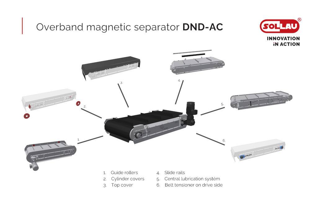 Inštalácia magnetickej dosky nad dopravník Inštalácia magnetickej dosky nad dopravník