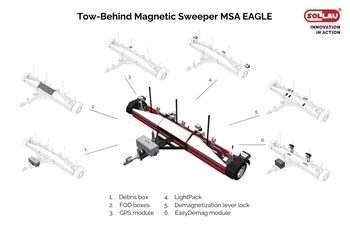 Modulárne riešenie magnetickej metly MSA EAGLE pre letiská a veľké plochy