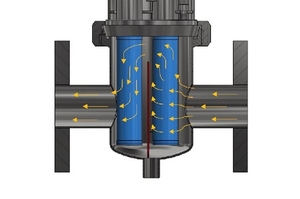 Schéma tela prietokového magnetického separátora